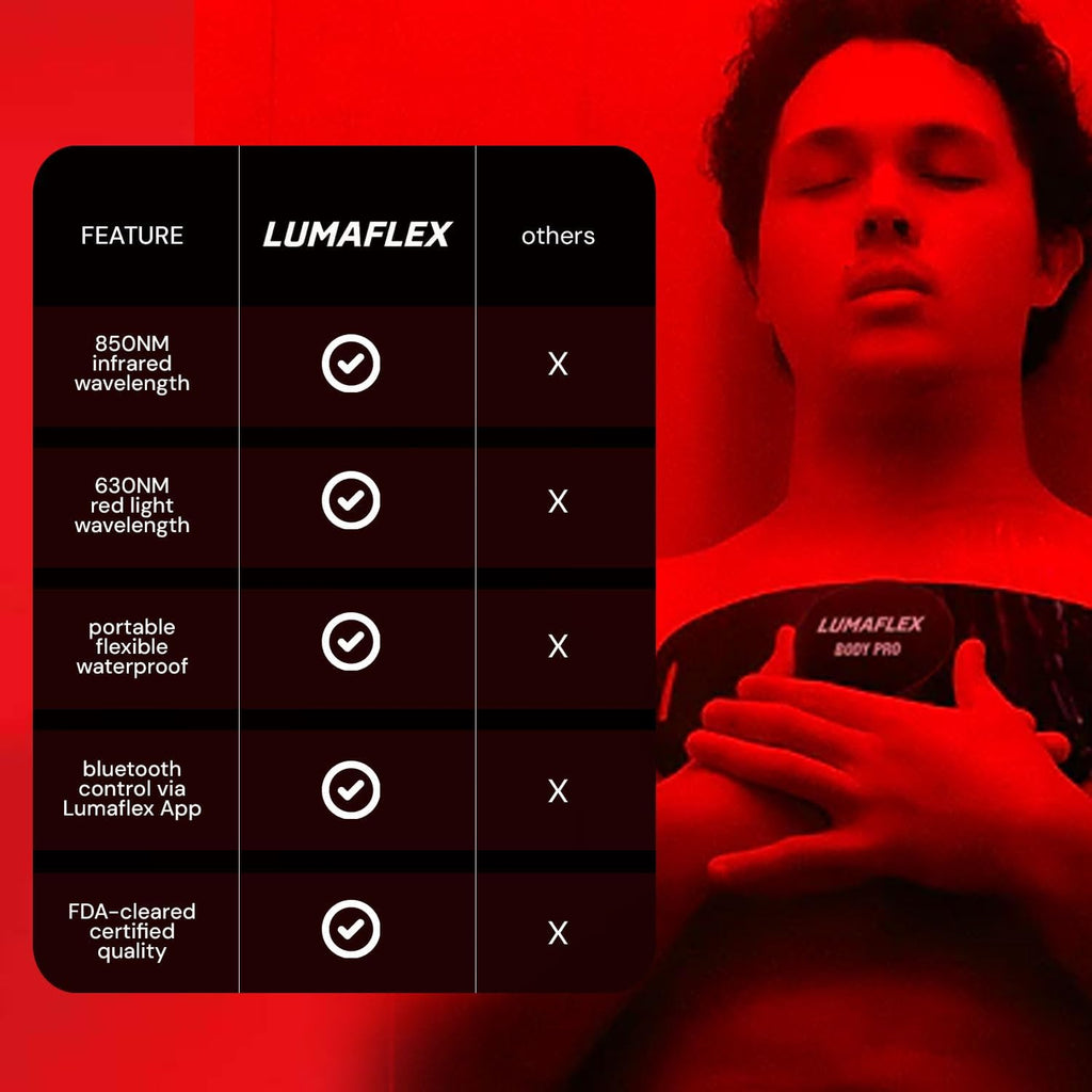 Comparison chart of Lumaflex and other features with a person using a Lumaflex device on a red background.