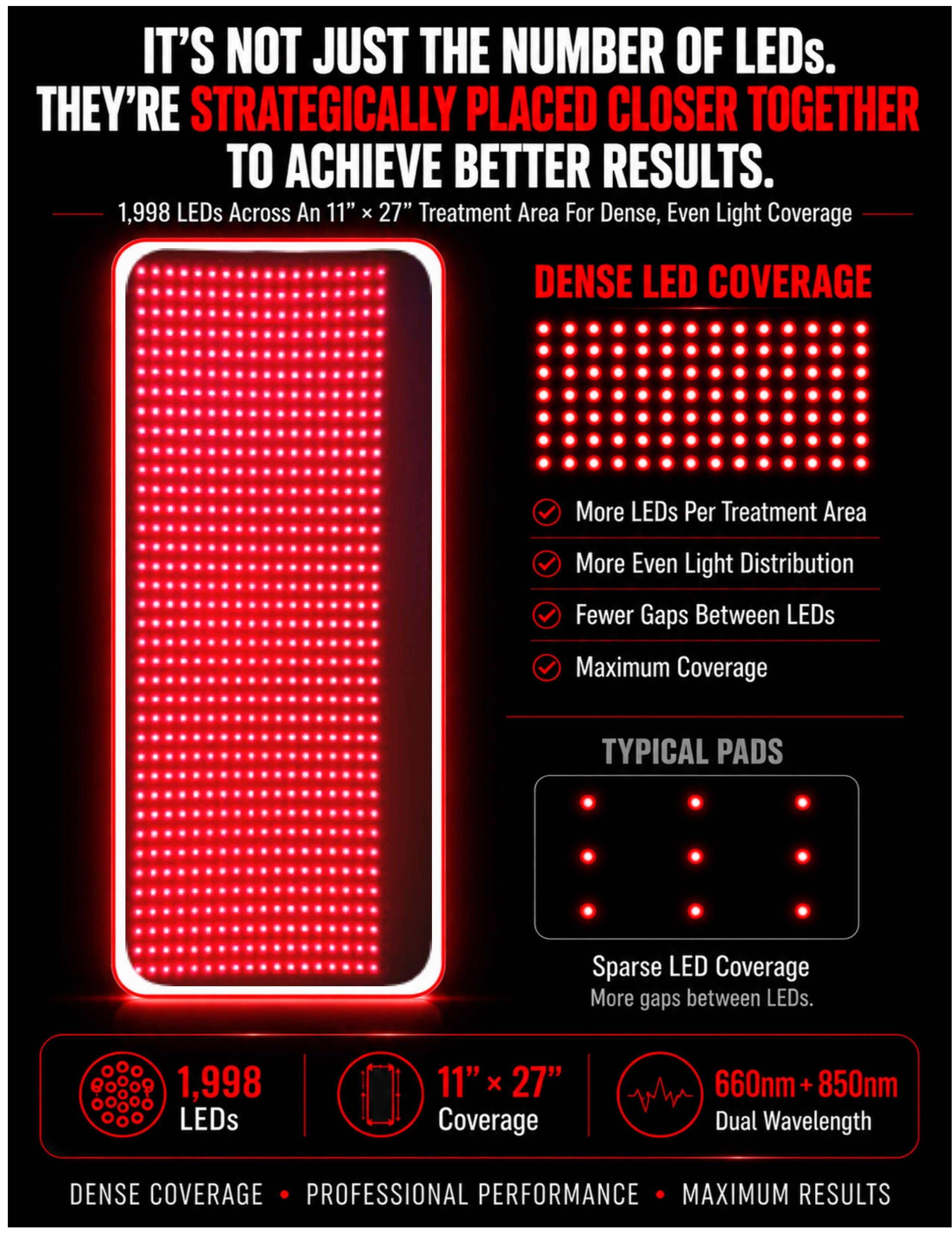 Red Light Pro Large Pad 27×11
