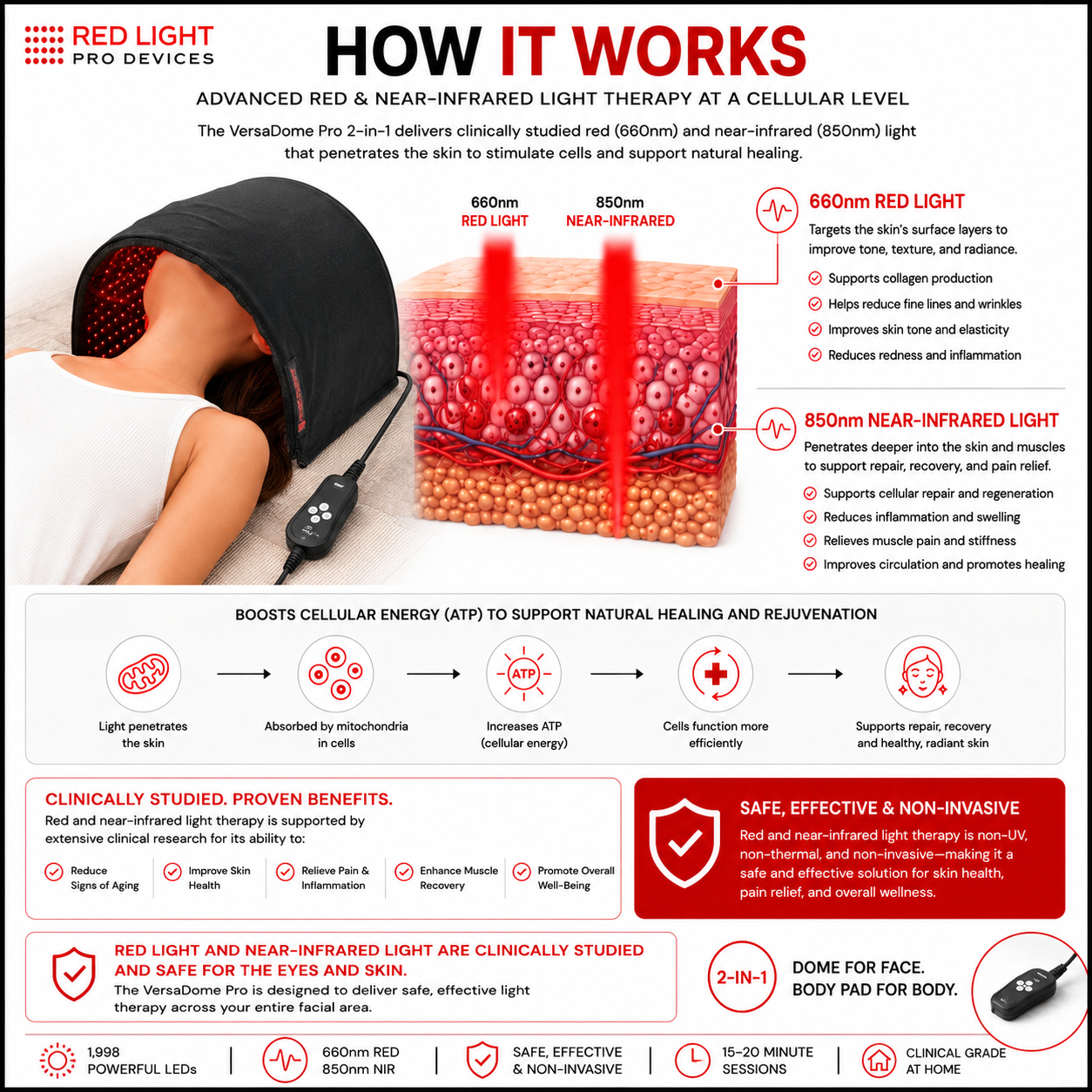 Red Light Pro - 2 in 1 Versa Dome and Pad