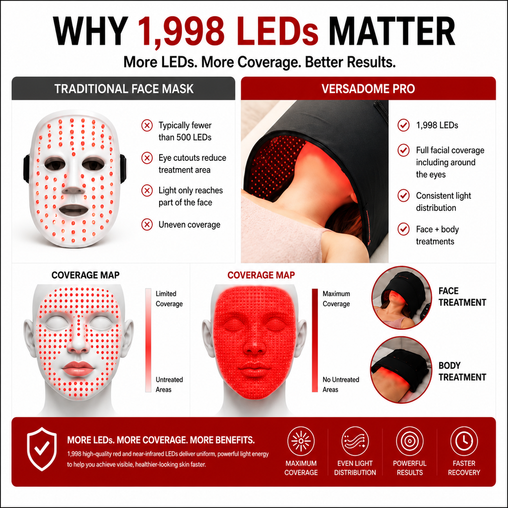Red Light Pro - 2 in 1 Versa Dome and Pad