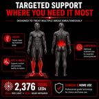 Red Light Pro Pad Kit for Feet & Legs