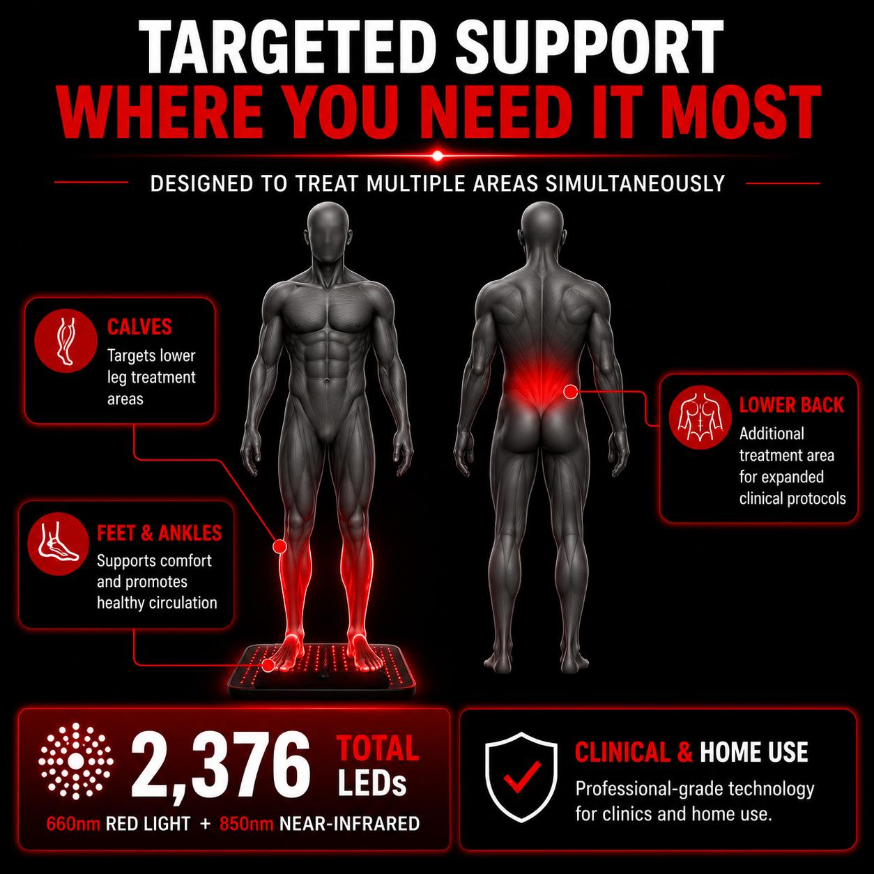 Red Light Pro Pad Kit for Feet & Legs