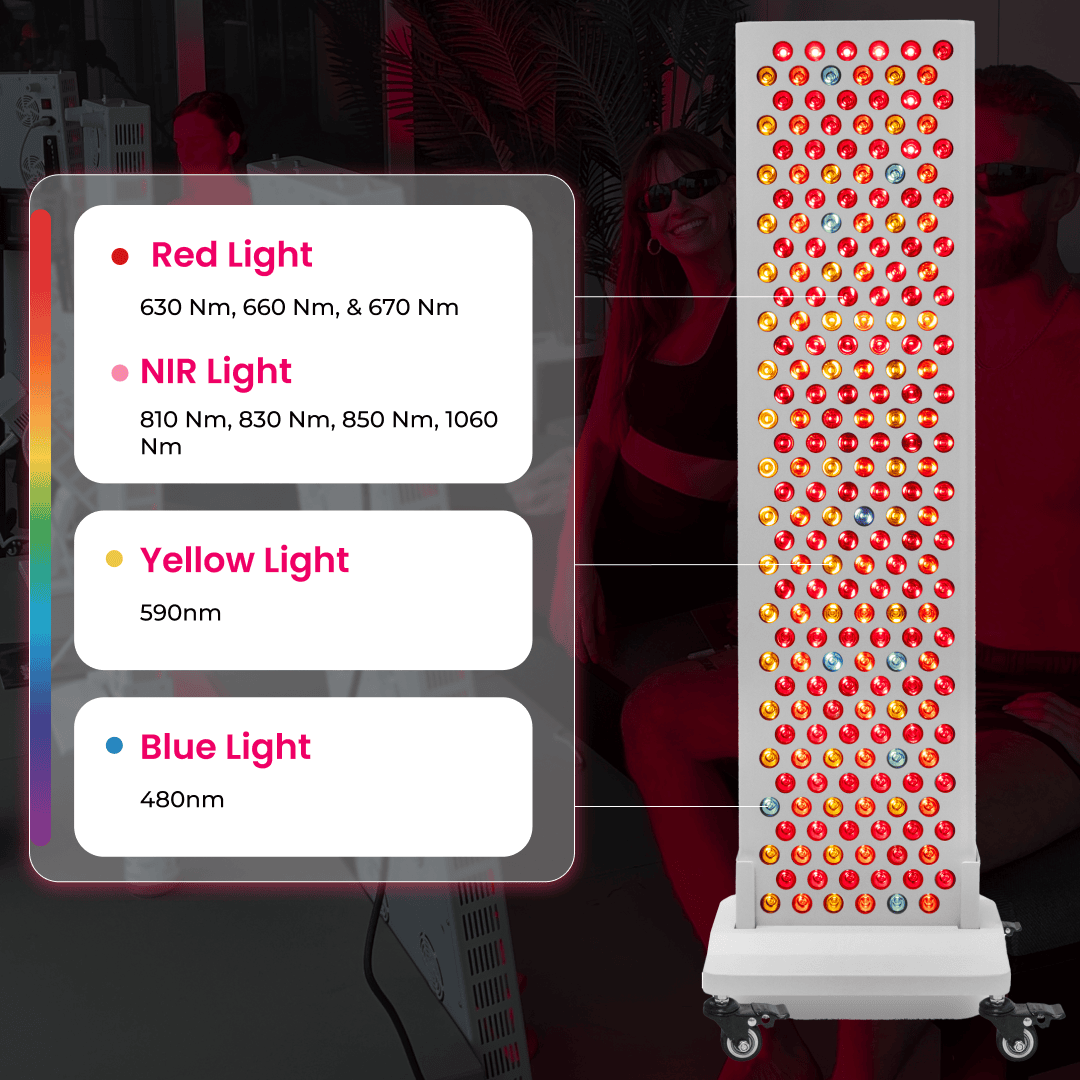 LED light panel with color spectrum and wavelength information on a dark background
