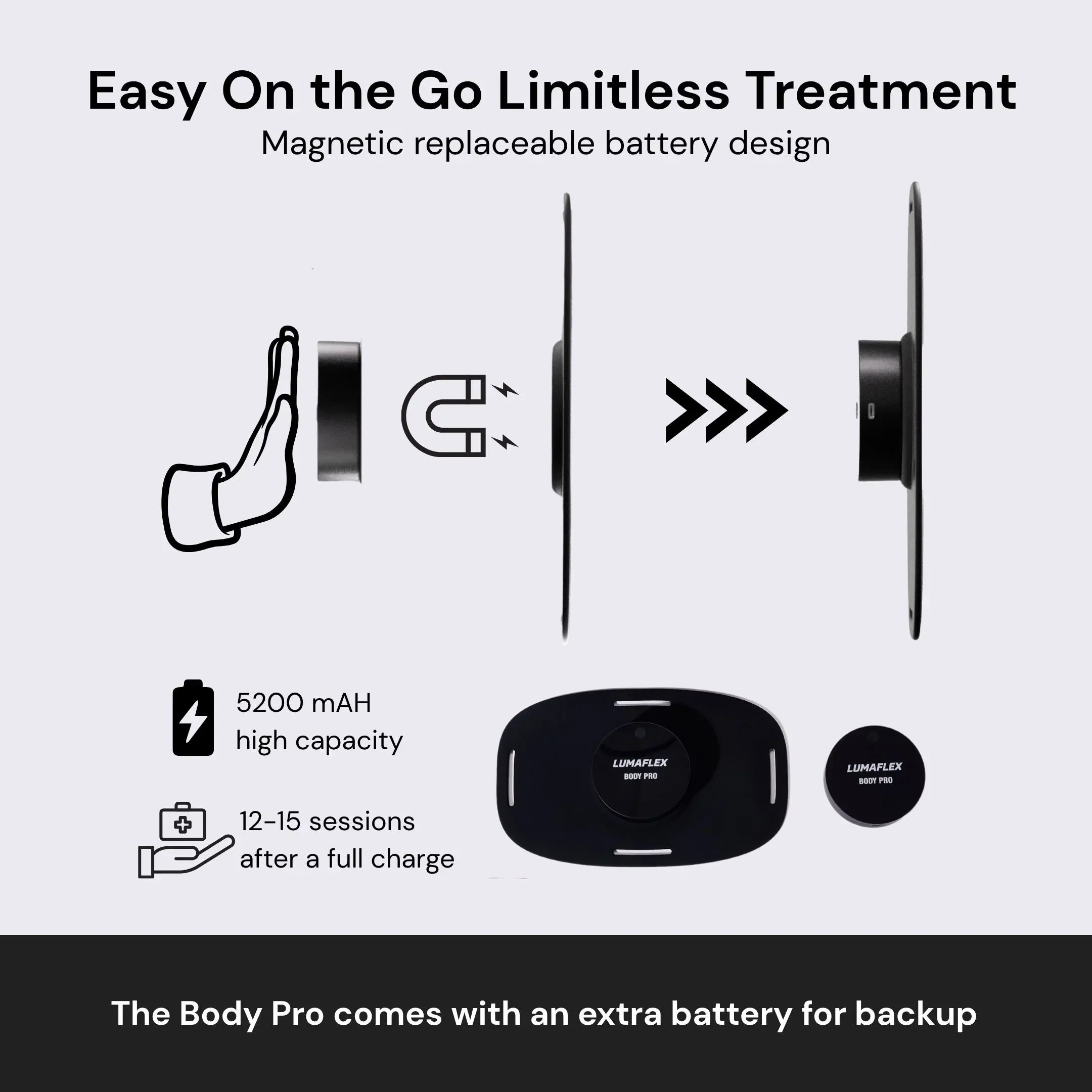 Diagram of a magnetic replaceable battery design for a device, with text highlighting features like 5200 mAh capacity and 12-15 sessions after a full charge.